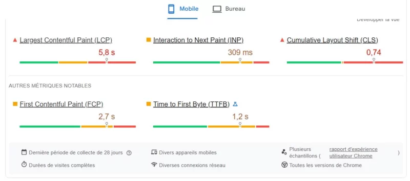 Test avec Page Speed Insight sur Stake Casino en ligne