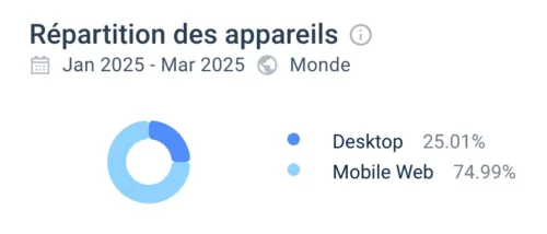 Test Similar Web sur Stake Casino en ligne
