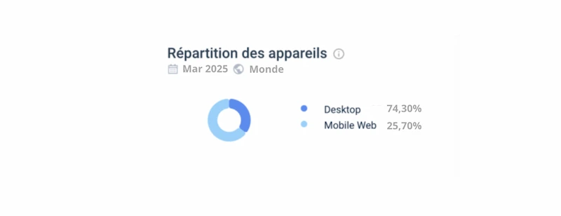 repartition appareils truefortune casino
