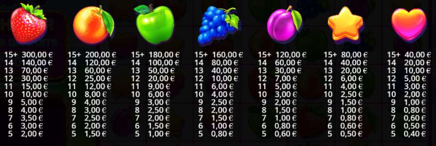 symbole de base fruit party 2
