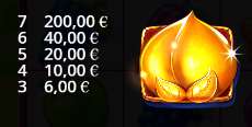 symbole special le scatter fruit party 2