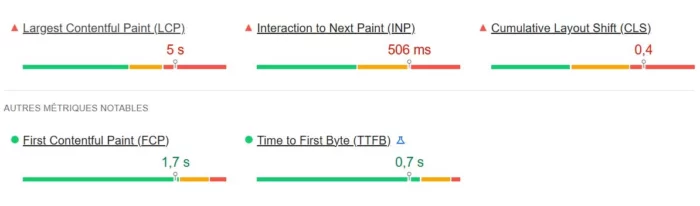 Test avec Page Speed Insight sur Metaspins Casino