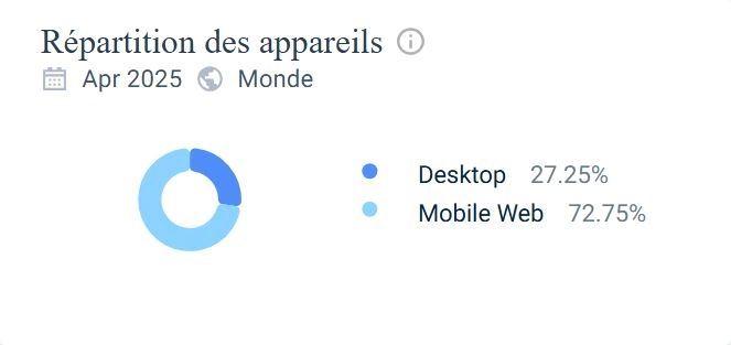 Test avec Similarweb sur Metaspins Casino