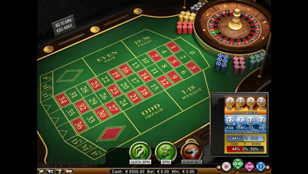 French Roulette Low Limits