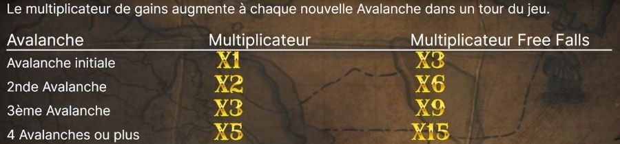multiplicateurs machine a sous gonzos quest