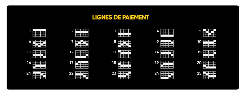 combinaisons gagnantes slot joker ra sunrise