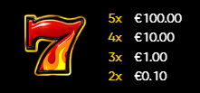 symbole 7 slot jolly queen