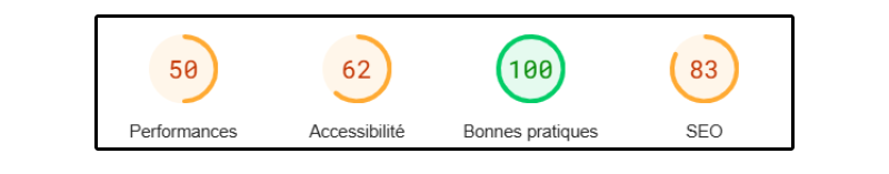 Les performances mobiles sur SpinMama