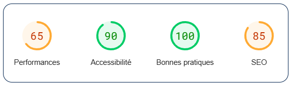 rapidité de chargement fezbet